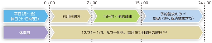 ご利用時間の図