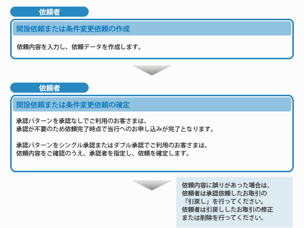 輸入概要