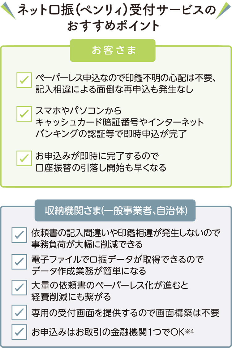 ネット口振（ペンリィ）受付サービスのおすすめポイントの図
