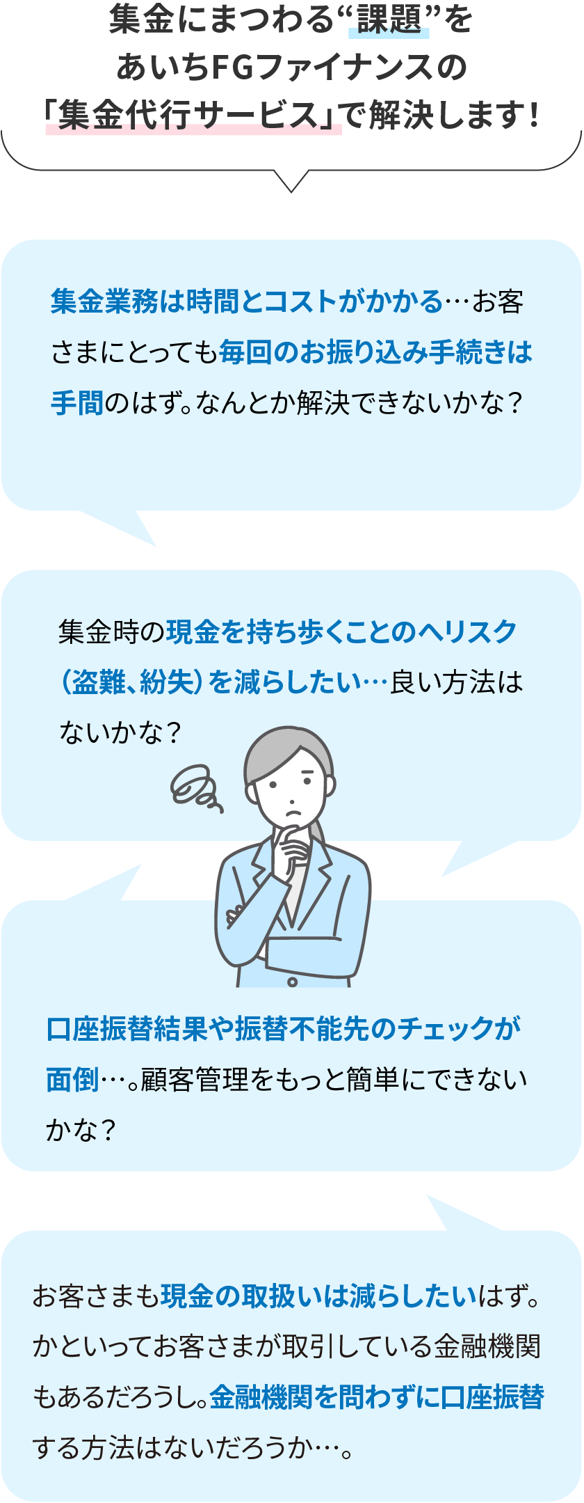 集金代行サービスの問題点の画像