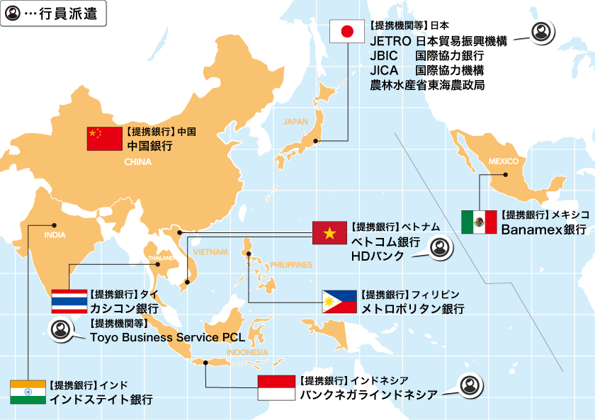 国内外のネットワークの図