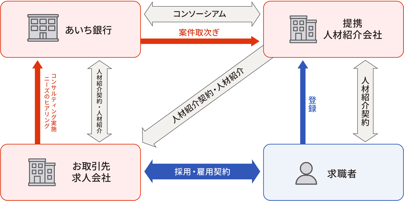 スキームの図