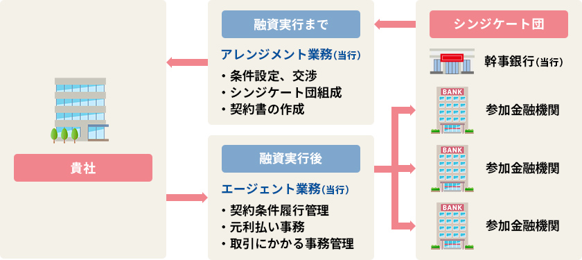 仕組みの図