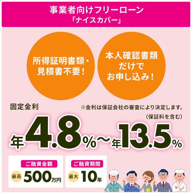 事業者向けフリーローン 「ナイスカバー」固定金利は年4.8％～年13.5％（保証料を含む） ※金利は保証会社の審査により決定します。 ご融資金額は最高500万円 ご融資期間は最大10年 所得証明書類・見積書不要！ 本人確認書類だけでお申し込み！