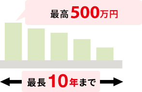 最高500万円 最長10年まで