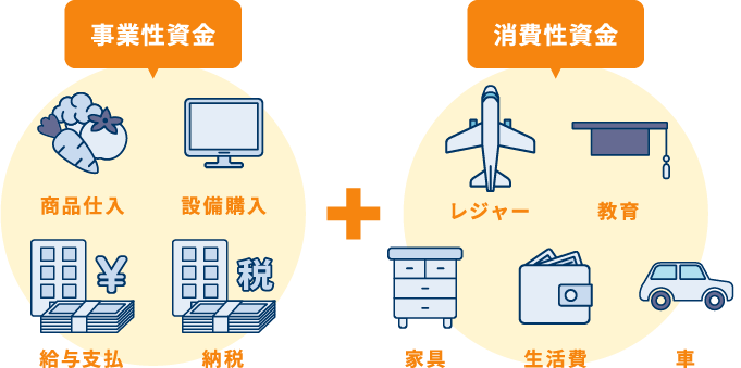 家電の購入資金、生活資金、一度に借りたいけど、書類の用意が大変…、見積書不要手続きがかんたん！