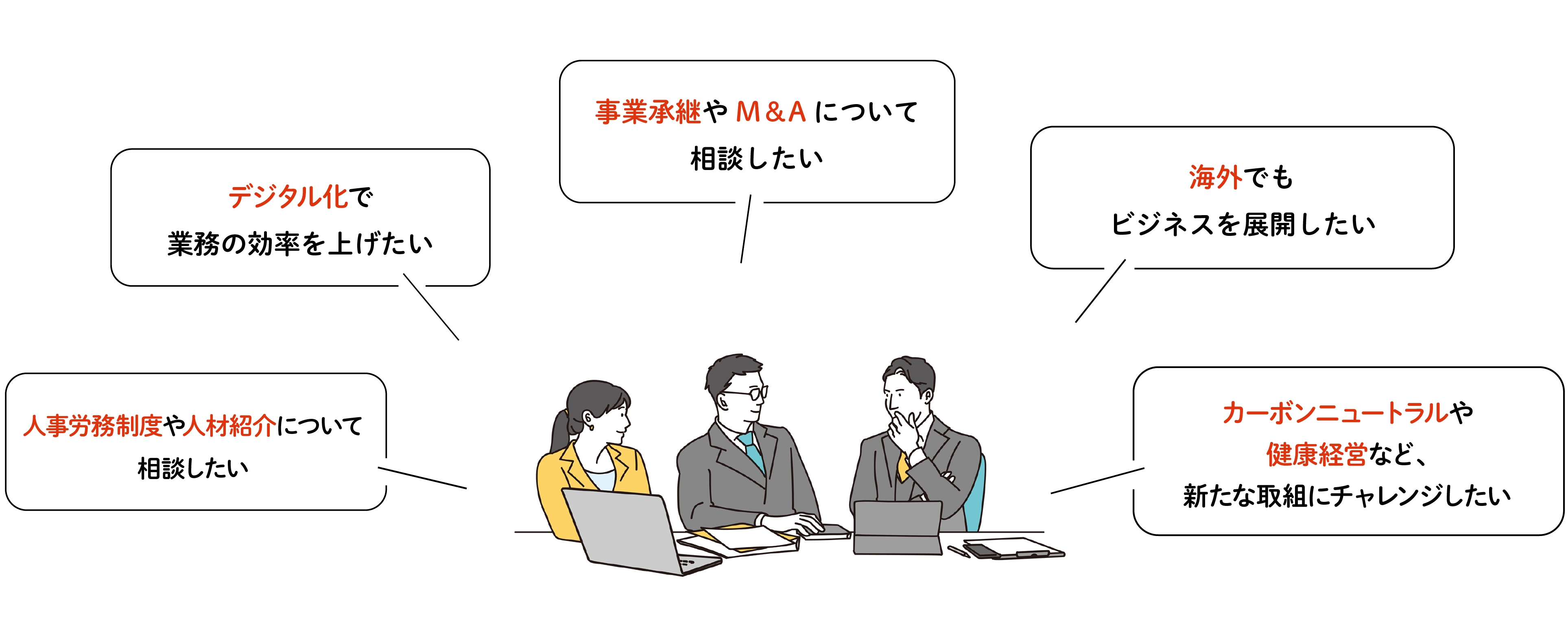 人事労務制度や人材紹介について相談したい　デジタル化で業務の効率を上げたい　事業承継やM＆Aについて相談したい　海外でもビジネスを展開したい　カーボンニュートラルや健康経営など、新たな取り組みにチャレンジしたい