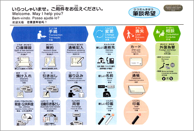 コミュニケーションボードの設置の図