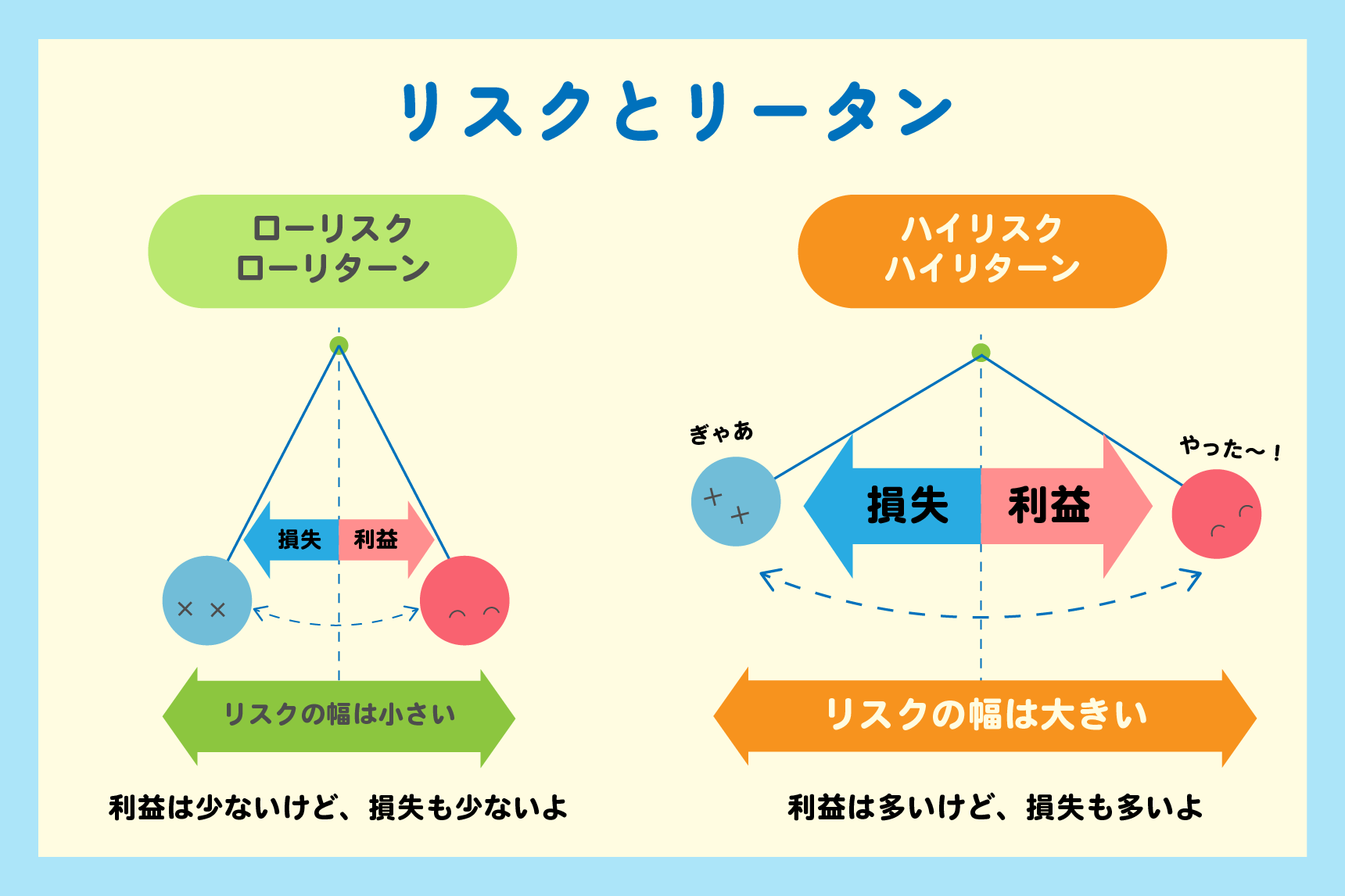 リスクとリターンのイメージ画像
