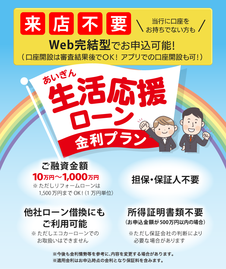 あいぎん生活応援ローン金利プラン