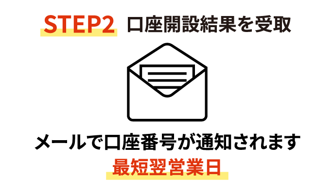 STEP2 口座開設結果を受取 メールで口座番号が通知されます 最短翌営業日