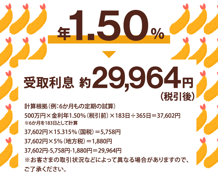 年1.50％ ▶ 受取利息 約29,964円（税引後）　計算根拠（例：6か月もの定期の試算）500万円×金利年1.50％（税引前）×183日÷365日＝37,602円　※6か月を183日として計算　37,602円×15.315％（国税）＝5,578円　37,602円×5％（地方税）＝1,880円　37,602円－5,578円－1,880円＝29,964円 ※お客さまの取引状況などによって異なる場合がありますので、ご了承ください。