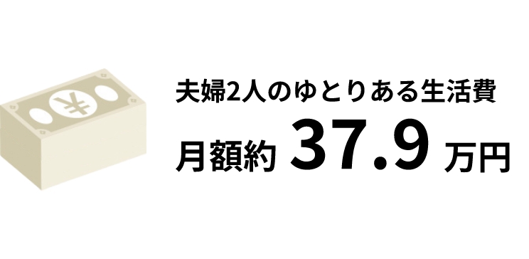 夫婦2人のゆとりある生活費　月額約36.1万円