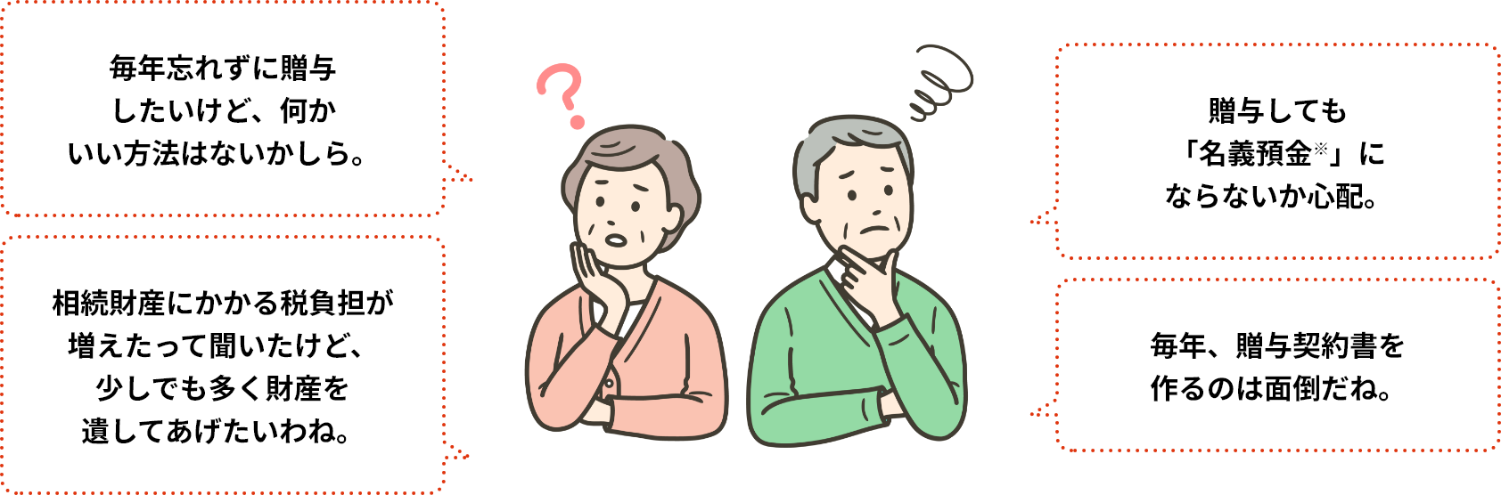 毎年忘れずに贈与したいけど、何かいい方法はないかしら。相続財産にかかる税負担が増えたって聞いたけど、少しでも多く財産を遺してあげたいわね。贈与しても「名義預金※」にならないか心配。毎年、贈与契約書を作るのは面倒だね。