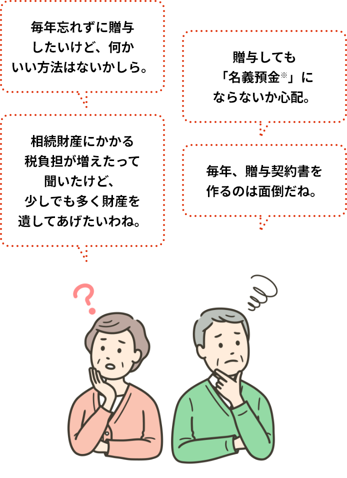 毎年忘れずに贈与したいけど、何かいい方法はないかしら。相続財産にかかる税負担が増えたって聞いたけど、少しでも多く財産を遺してあげたいわね。贈与しても「名義預金※」にならないか心配。毎年、贈与契約書を作るのは面倒だね。