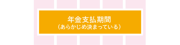 確定年金の図