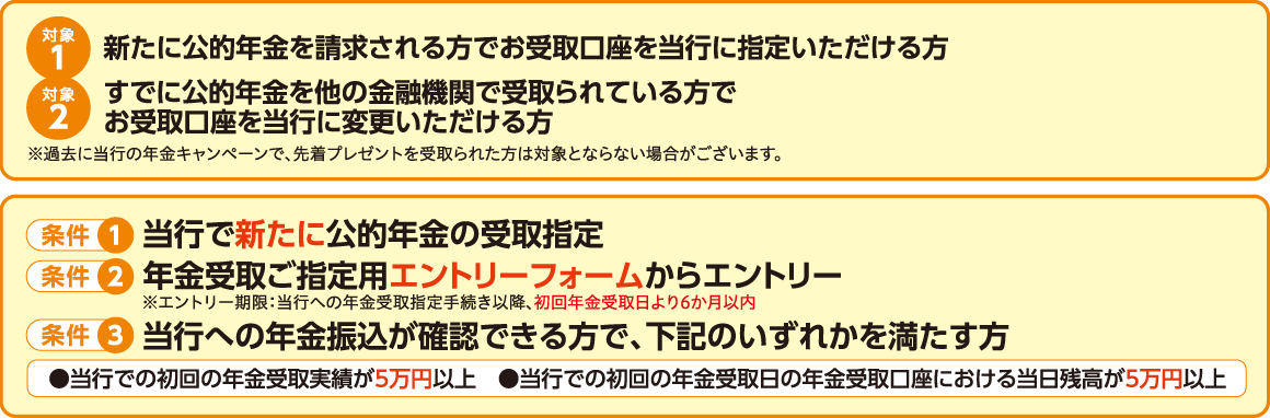 対象1：新たに公的年金を請求される方でお受取口座を当行に指定いただける方 対象2：すでに公的年金を他の金融機関で受取られている方でお受取口座を当行に変更いただける方 ※過去に当行の年金キャンペーンで、先着プレゼントを受取られた方は対象とならない場合がございます。 条件①当行で新たに公的年金の受取指定 条件②年金受取ご指定用エントリーフォームからエントリー ※エントリー期限：当行への年金受取指定手続き以降、初回年金受取日より6か月以内 条件③当行への年金振込が確認できる方で、下記のいずれかを満たす方 ●当行での初回の年金受取実績が5万円以上 ●当行での初回の年金受取日の年金受取口座における当日残高が5万円以上