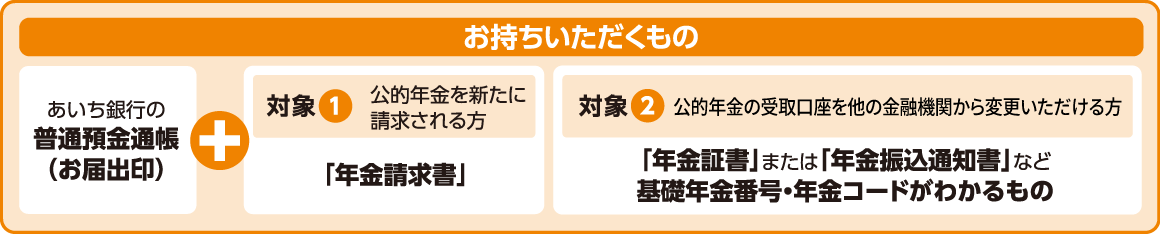 あいち銀行の普通預金通帳（お届出印）＋ 対象①公的年金を新たに請求される方「年金請求書」 対象②公的年金の受取口座を他の金融機関から変更いただける方 「年金証書」または「年金振込通知書」など基礎年金番号・年金コードがわかるもの