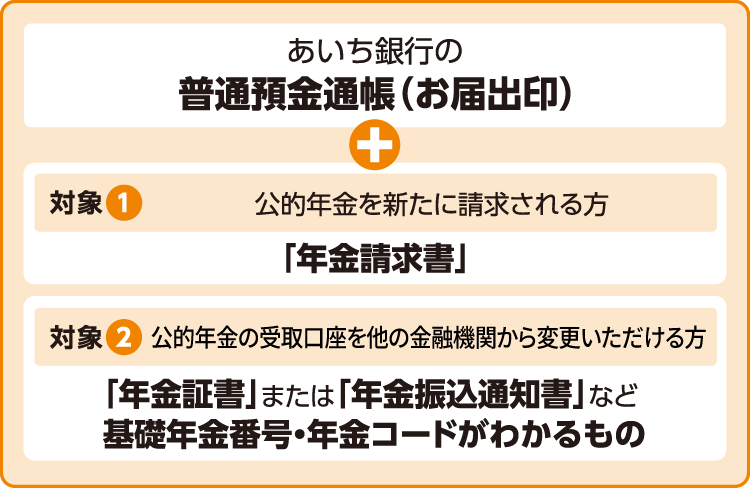 あいち銀行の普通預金通帳（お届出印）＋ 対象①公的年金を新たに請求される方「年金請求書」 対象②公的年金の受取口座を他の金融機関から変更いただける方 「年金証書」または「年金振込通知書」など基礎年金番号・年金コードがわかるもの