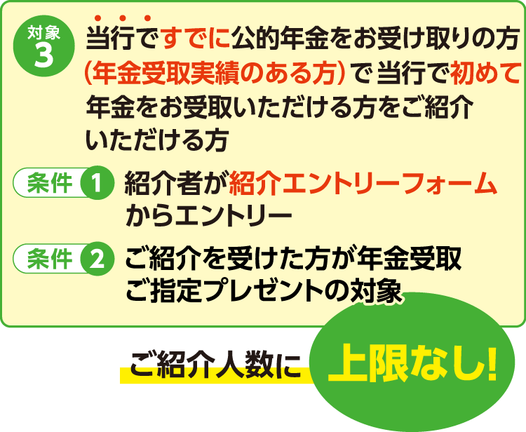 対象3：当行ですでに公的年金をお受け取りの方（年金受取実績のある方）で当行で初めて年金をお受取いただける方をご紹介いただける方 条件①紹介者が紹介エントリーフォームからエントリー 条件②ご紹介を受けた方が年金受取ご指定プレゼントの対象 ご紹介人数に上限なし！