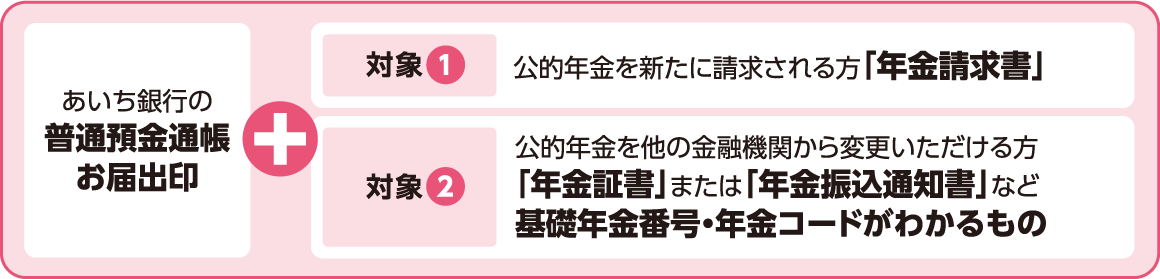 あいち銀行の普通預金通帳お届出印＋ 対象① 公的年金を新たに請求される方「年金請求書」 対象② 公的年金を他の金融機関から変更いただける方「年金証書」または「年金振込通知書」など基礎年金番号・年金コードがわかるもの