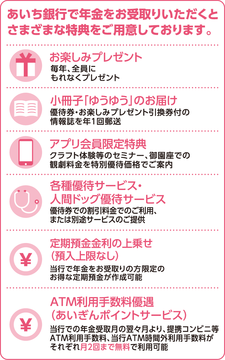 あいち銀行で年金をお受け取りいただくとさまざまな特典をご用意しております。 お楽しみプレゼント：毎年、全員にもれなくプレゼント 小冊子「ゆうゆう」のお届け：優待券・お楽しみプレゼント引き換え券付の情報誌を年1回郵送 アプリ会員限定特典：クラフト体験等のセミナー、御園座での観劇料金を特別優待価格でご案内 各種優待サービス・人間ドッグ優待サービス：優待券での割引料金でのご利用、または別途サービスのご提供 定期預金金利の上乗せ（預入上限なし）：当行で年金をお受け取りの方限定のお得な定期預金が作成可能 ATM利用手数料優遇（あいぎんポイントサービス）：当行での年金受取月の翌々月より、提携コンビニ等ATM利用手数料、当行ATM時間外利用手数料がそれぞれ月2回まで無料で利用可能