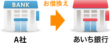 A社 お借換え -> あいち銀行