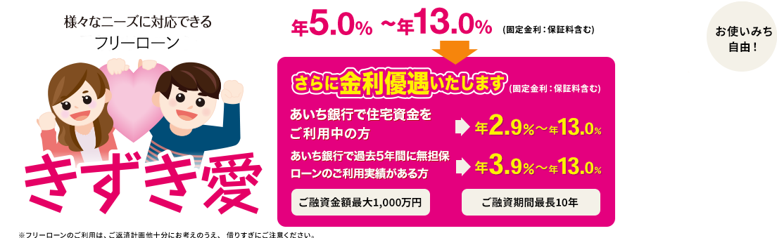 様々なニーズに対応できるフリーローン きずき愛 年5.0%～年13.0%(固定金利：保証料含む) さらに金利優遇いたします(固定金利：保証料含む) あいち銀行で住宅資金をご利用中の方 年2.9%～年13.0% あいち銀行で過去5年間に無担保ローンのご利用実績がある方 年3.9%～年13.0% ご融資金額最大1,000万円 ご融資期間最長10年 お使いみち自由！※フリーローンのご利用は、ご返済計画他十分にお考えのうえ、 借りすぎにご注意ください。