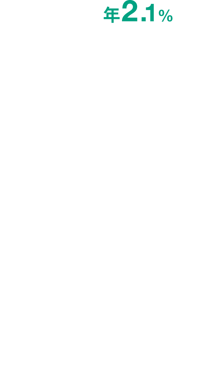 年2.1%