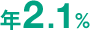 年2.1%