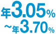 年3.05%〜年3.70%