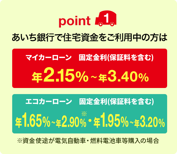 point1 あいち銀行で住宅資金をご利用中の方はマイカーローン 固定金利（保証料を含む）年2.15%〜年3.40% エコカーローン 固定金利（保証料を含む）年1.65%〜年2.90%（※）・年1.95%〜年3.20% ※資金使途が電気自動車・燃料電池車等購入の場合