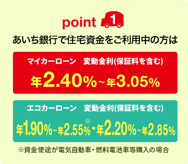 point1 あいち銀行で住宅資金をご利用中の方はマイカーローン 変動金利（保証料を含む）年2.40%〜年3.05% エコカーローン 変動金利（保証料を含む）年1.90%〜年2.55%（※）・年2.20%〜年2.85% ※資金使途が電気自動車・燃料電池車等購入の場合