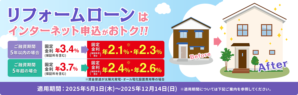リフォームローンはインターネット申込がおトク!! ご融資期間 5年以内の場合 固定金利（保証料を含む）年3.4% -> 固定金利年2.1%(※)・年2.3% ご融資期間 5年超の場合 固定金利（保証料を含む）年3.7% -> 年2.4%(※)・年2.6% ※資金使途が太陽光発電・オール電化設置費用等の場合　適用期間：2025年5月1日（木）～2025年12月14日（日）※適用期間については下記ご案内を参照してください。