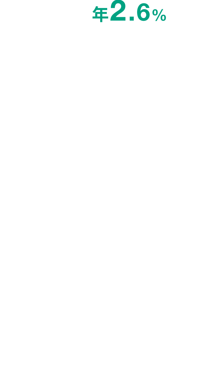 年2.6%