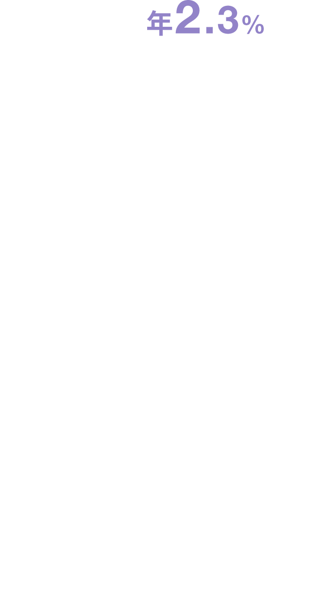 年2.3%
