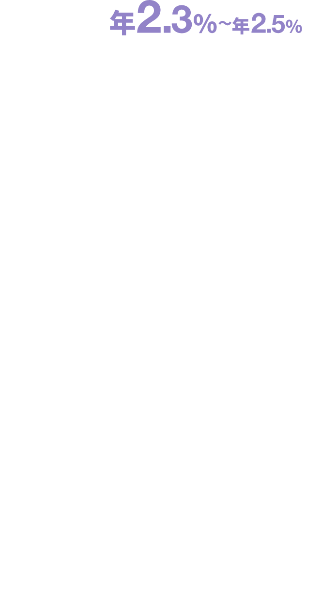 年2.3%〜年2.5%