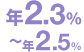 年2.3%〜年2.5%