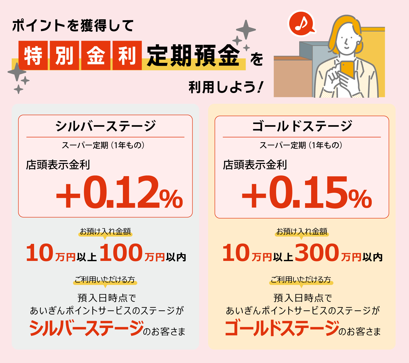 あいぎんポイントサービス限定「特別金利定期預金」の商品概要イメージ画像です