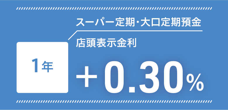 スーパー定期・大口定期預金　1年　店頭表示金利＋0.30％