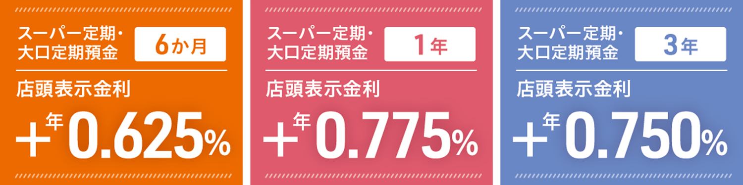 スーパー定期・大口定期預金　6か月　店頭表示金利＋年0.625％ スーパー定期・大口定期預金　1年　店頭表示金利＋年0.775％ スーパー定期・大口定期預金　3年　店頭表示金利＋年0.750％