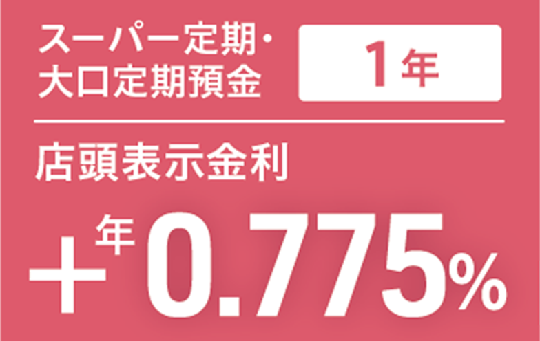 スーパー定期・大口定期預金　1年　店頭表示金利＋年0.775％
