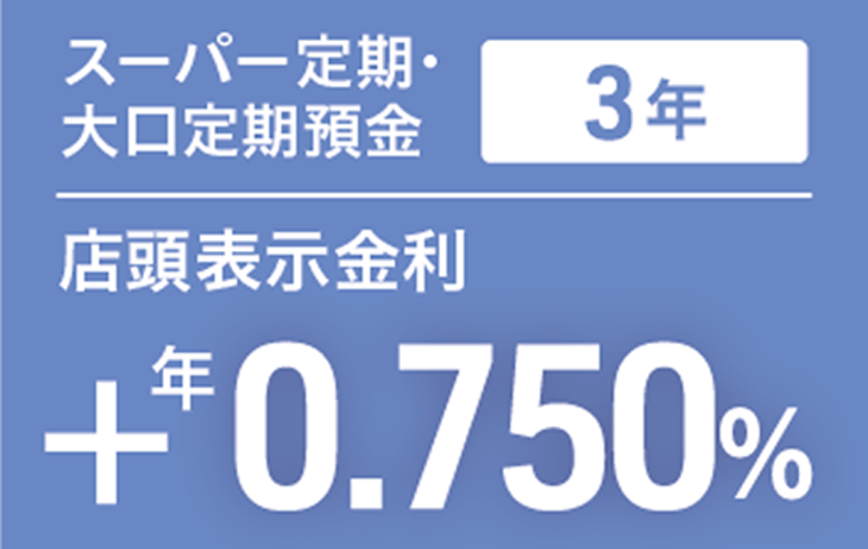 スーパー定期・大口定期預金　3年　店頭表示金利＋年0.750％