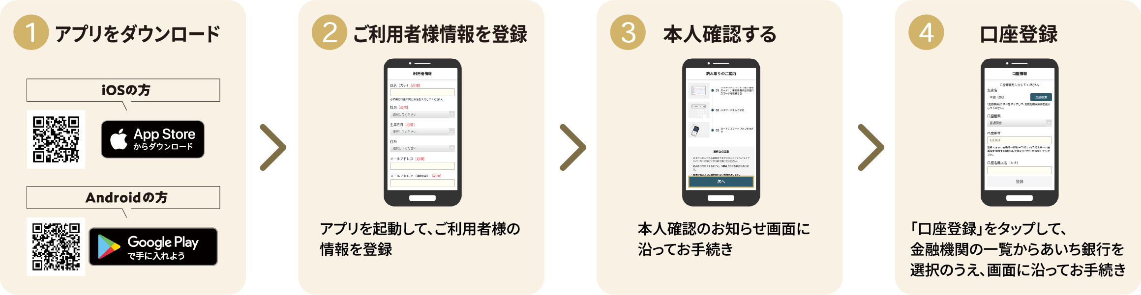 1.アプリをダウンロード　2.ご利用者様情報を登録。アプリを起動して、ご利用者様の情報を登録　3.本人確認する。本人確認のお知らせ画面に沿ってお手続き　4.口座登録。「口座登録」をタップして、金融機関の一覧からあいち銀行を選択のうえ、画面に沿ってお手続き