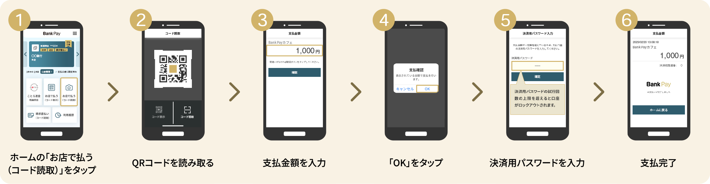 1.ホームの「お店で払う（コード読取）」をタップ　2.QRコードを読み取る　3.支払金額を入力　4.「OK」をタップ　5.決済用パスワードを入力　6.支払完了