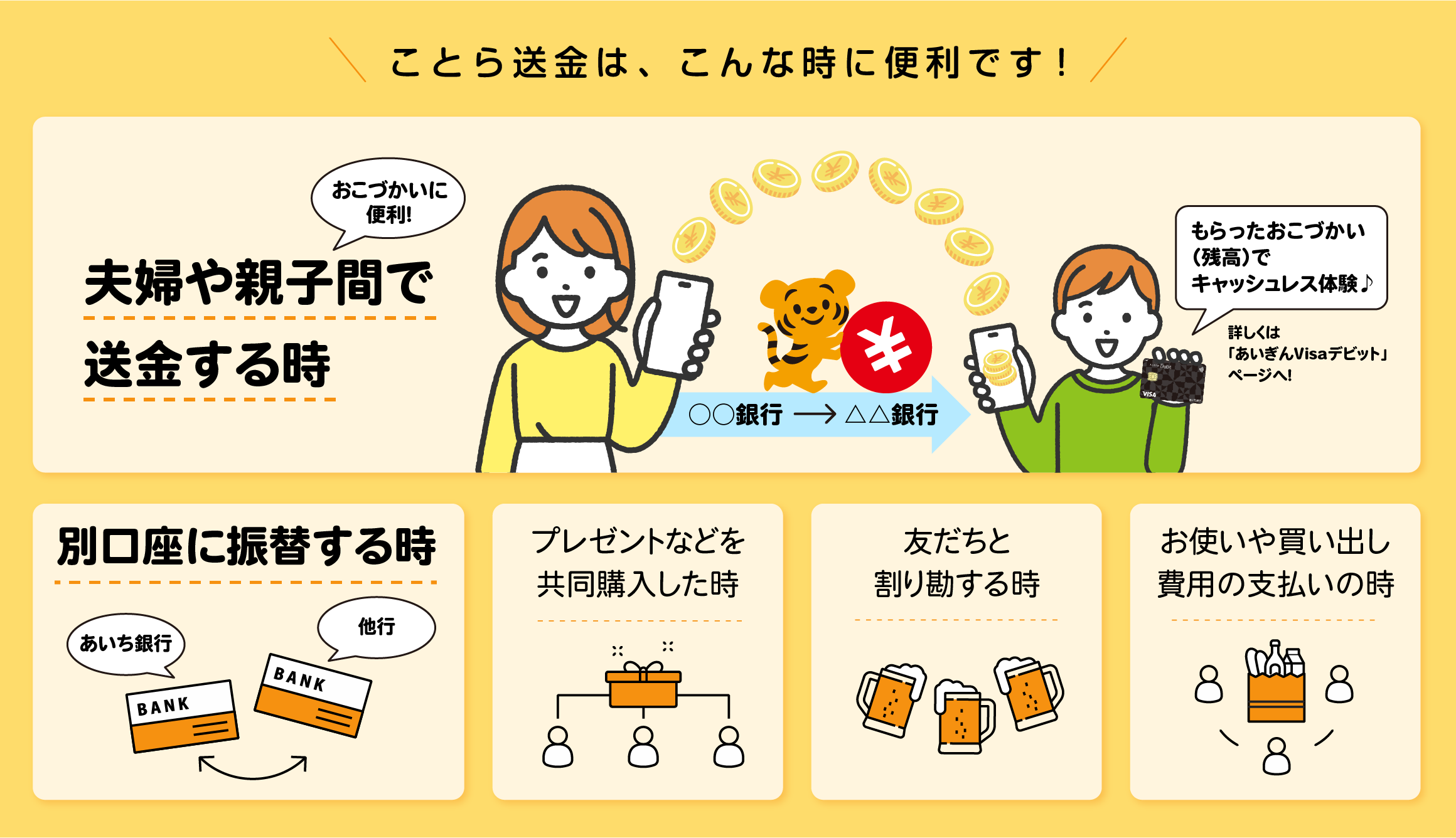 ことら送金は、こんな時に便利です！　夫婦や親子間で送金する時　おこづかいに便利!!　もらったおこづかい（残高）でキャッシュレス体験♪　詳しくは「あいぎんVisaデビット」ページへ！　別口座に振替する時　プレゼントなどを共同購入した時　友達と割り勘する時　お使いや買い出し費用の支払いの時