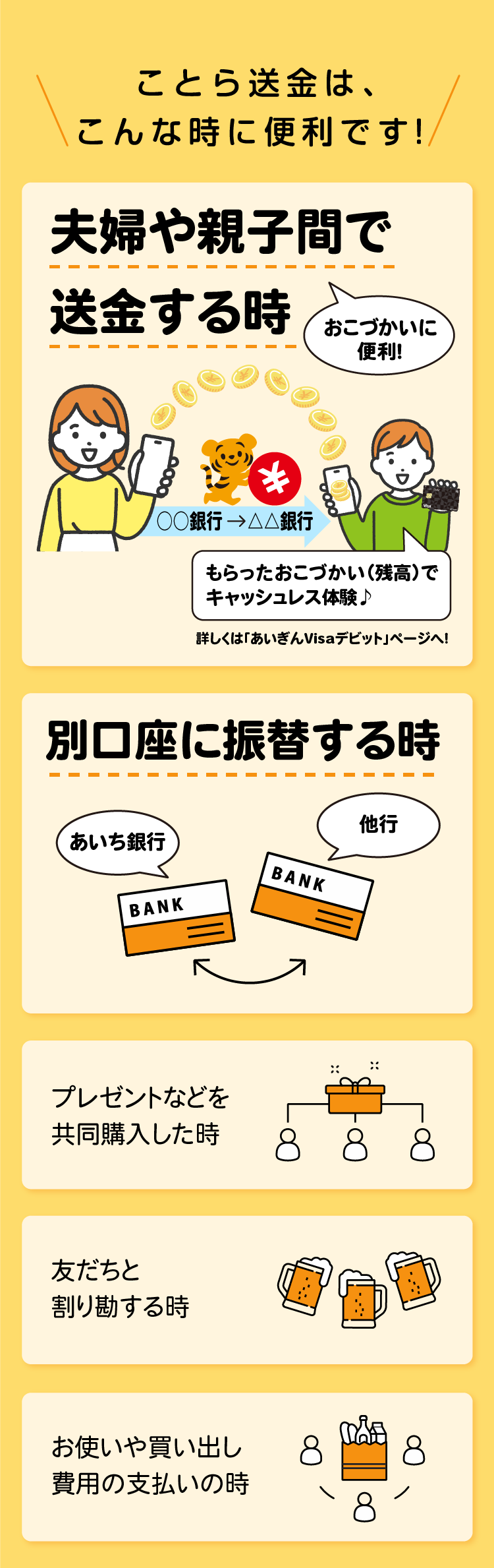 ことら送金は、こんな時に便利です！　夫婦や親子間で送金する時　おこづかいに便利!!　もらったおこづかい（残高）でキャッシュレス体験♪　詳しくは「あいぎんVisaデビット」ページへ！　別口座に振替する時　プレゼントなどを共同購入した時　友達と割り勘する時　お使いや買い出し費用の支払いの時